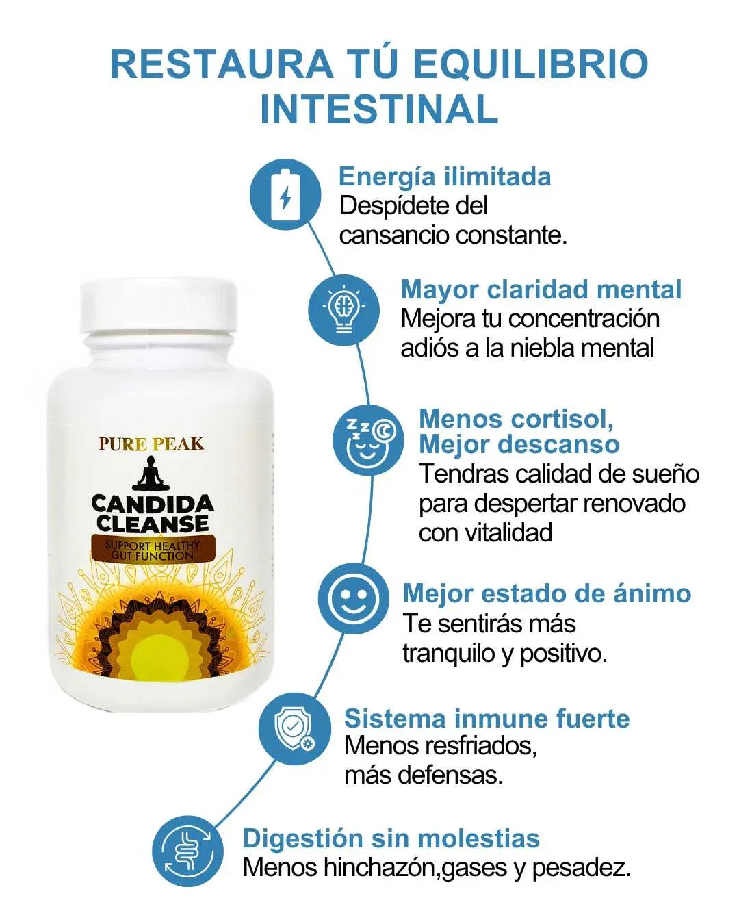 Candida Cleanse® – Controla Antojos, Desinflama Abdomen y Combate Cansancio